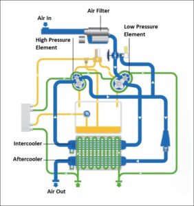 Oil-Free Air Compressor