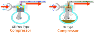 oiled vs oil free compressors